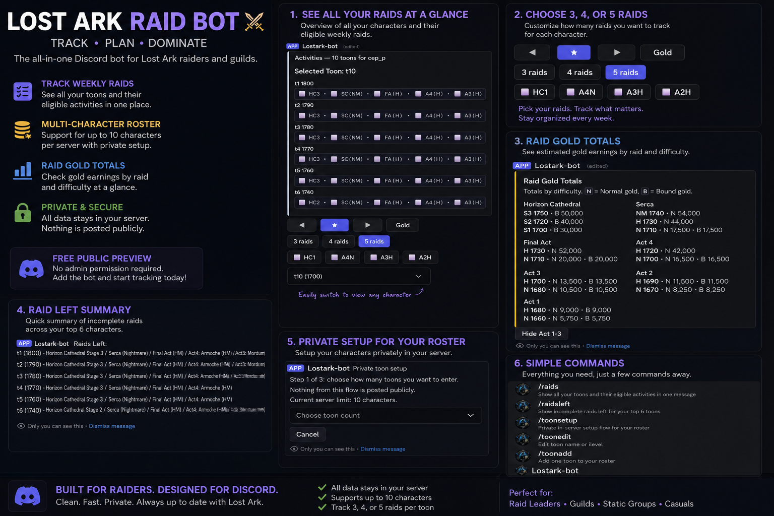 Main Lostark Raid Bot promo image showing Discord screenshots and feature callouts.