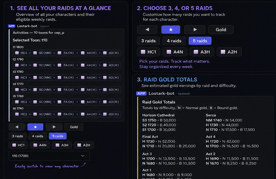 Discord screenshots showing the Lostark Raid Bot raids dashboard, 3/4/5 raid controls, raid gold totals, and private toon setup flow.